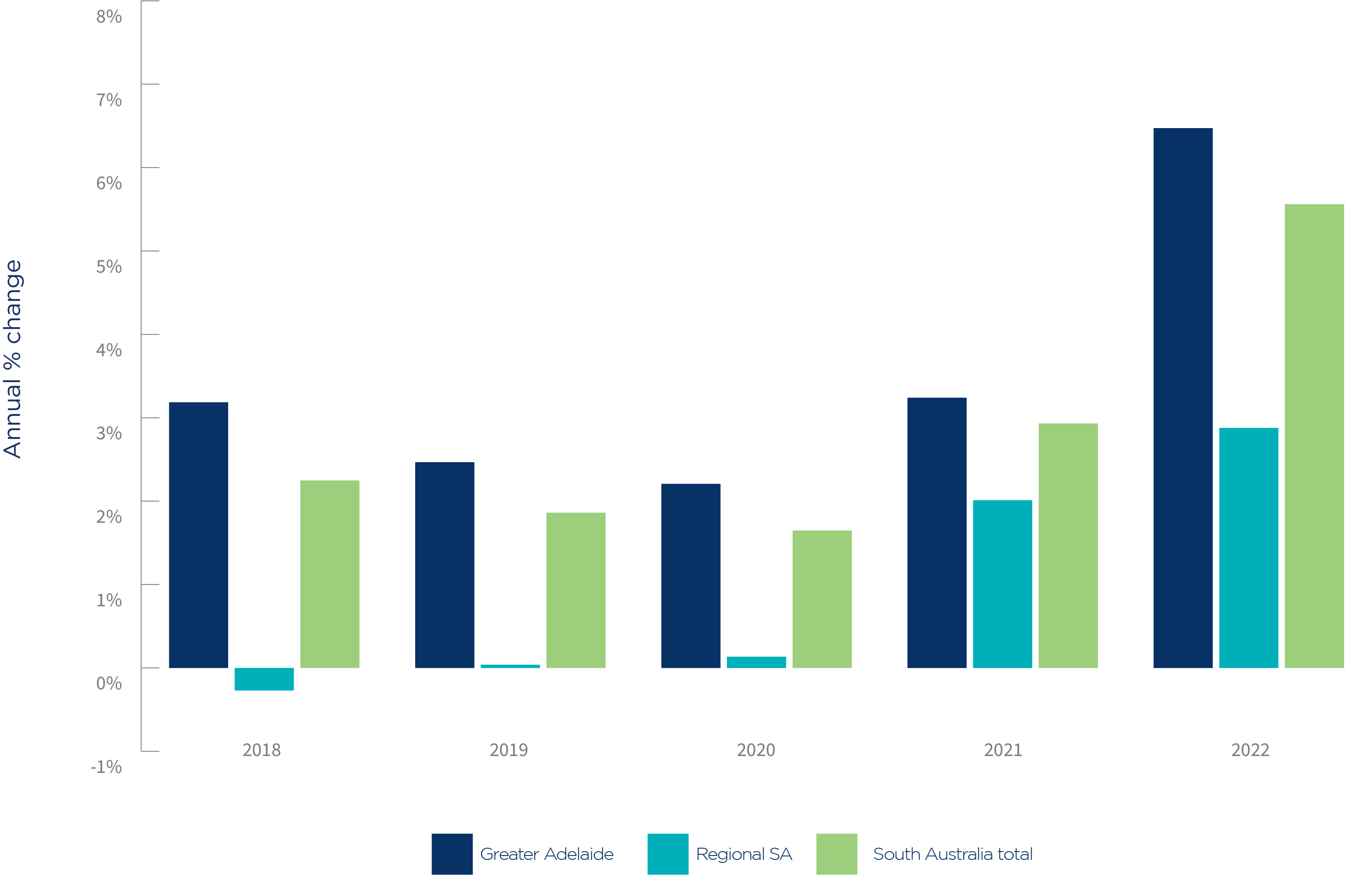 location-of-australia-s-small-businesses-by-state-and-territory-asbfeo